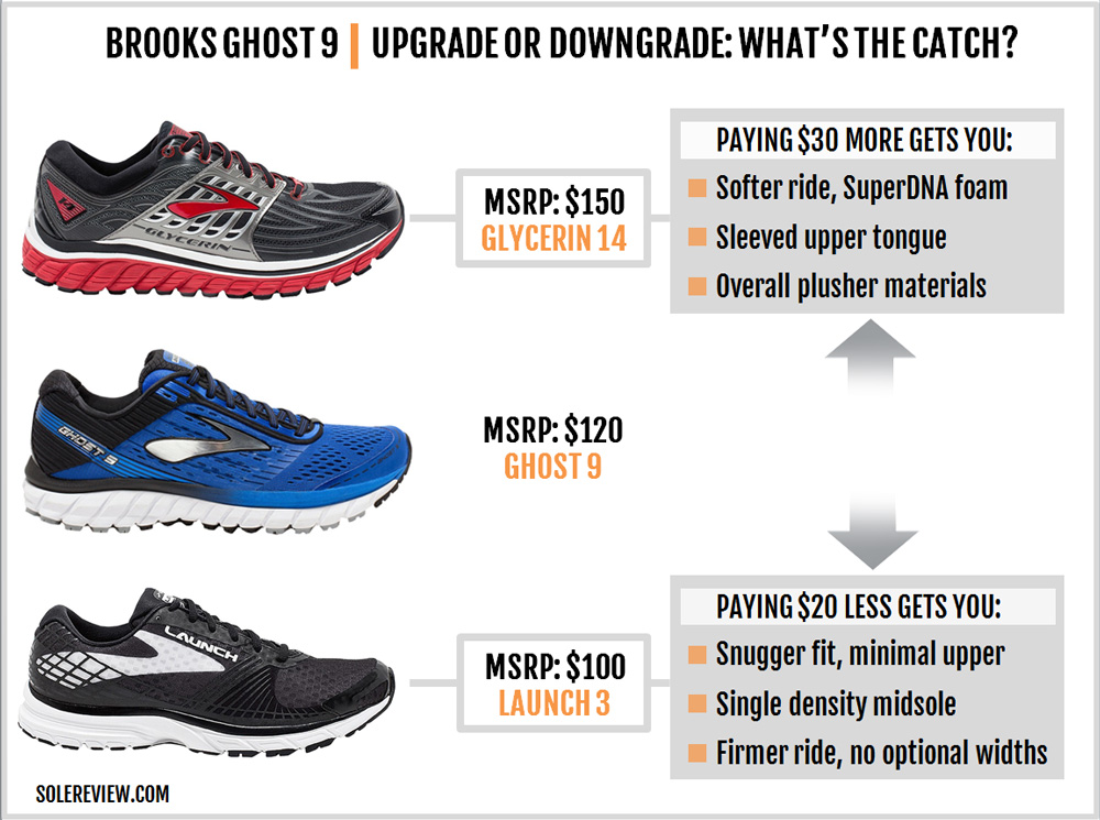 Brooks ghost 9 vs shop ghost 8
