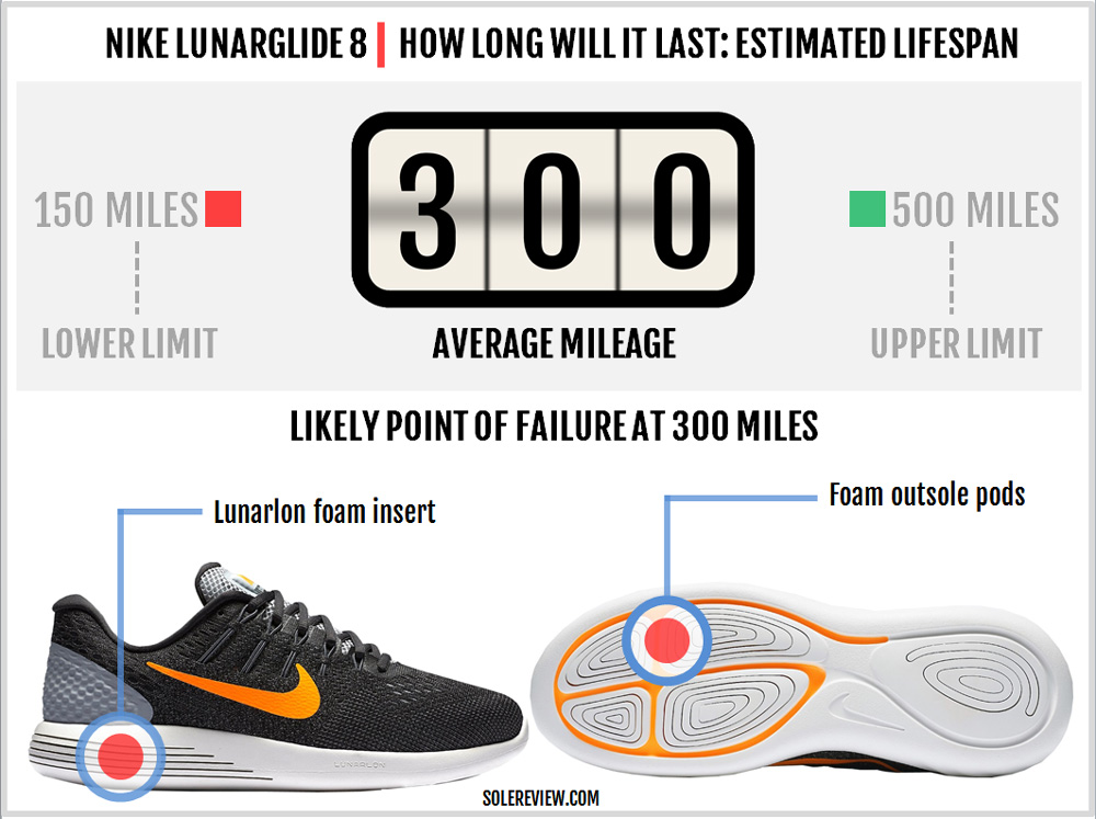 Ladrillo Contrato Será Nike Lunarglide 8 Review