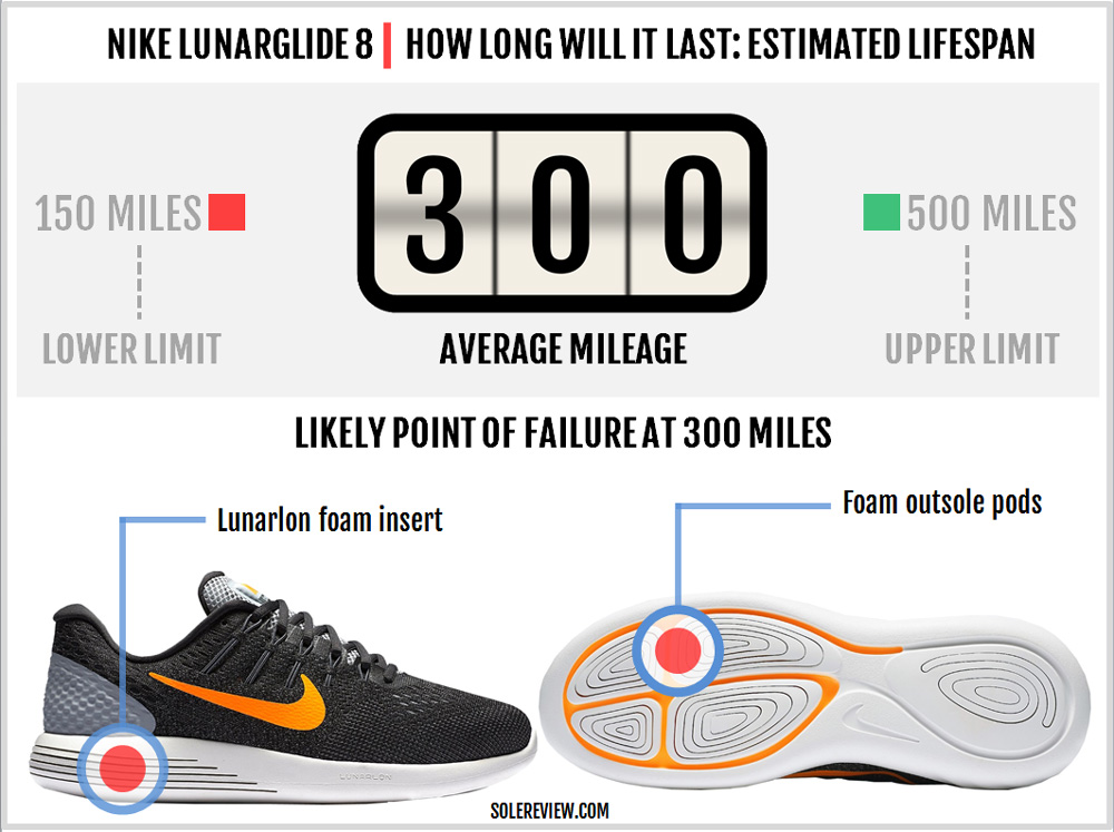 nike lunarglide 8