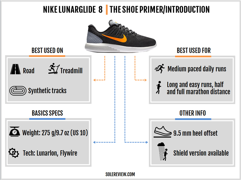 nike lunarglide 8 review