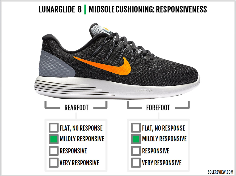 nike men's lunarglide 8 running shoes