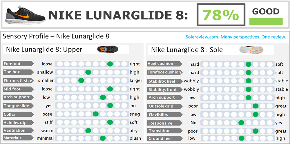 nike_lunarglide_8_score