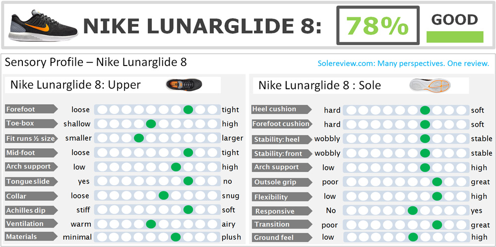 nike lunarglide 8 review