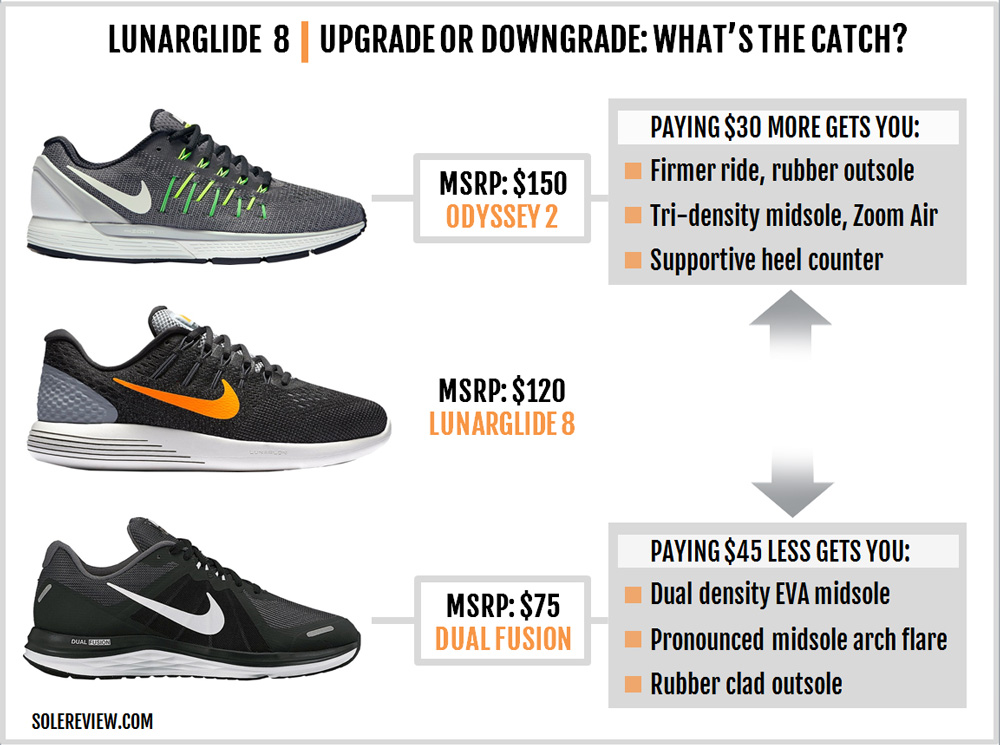 Nike Lunarglide 8 Review