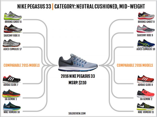 pegasus 37 sizing