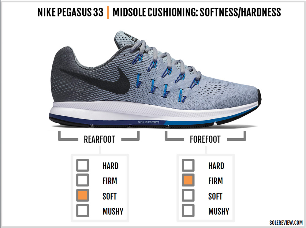 zoom pegasus 32 vs 33