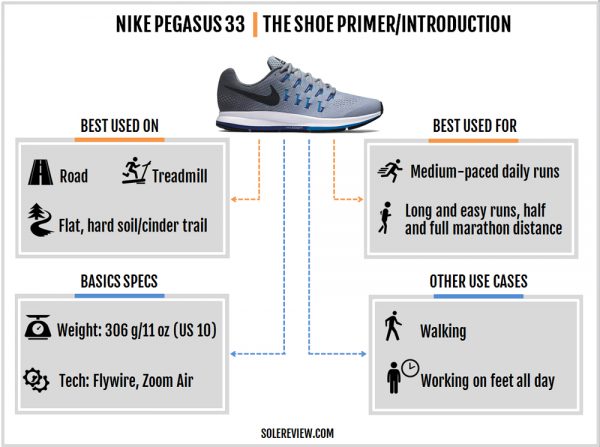 nike pegasus 35 size chart