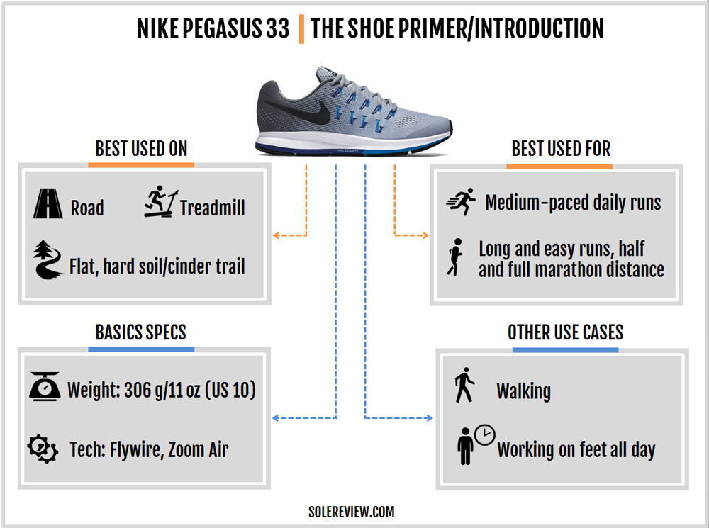 zoom pegasus 32 vs 33