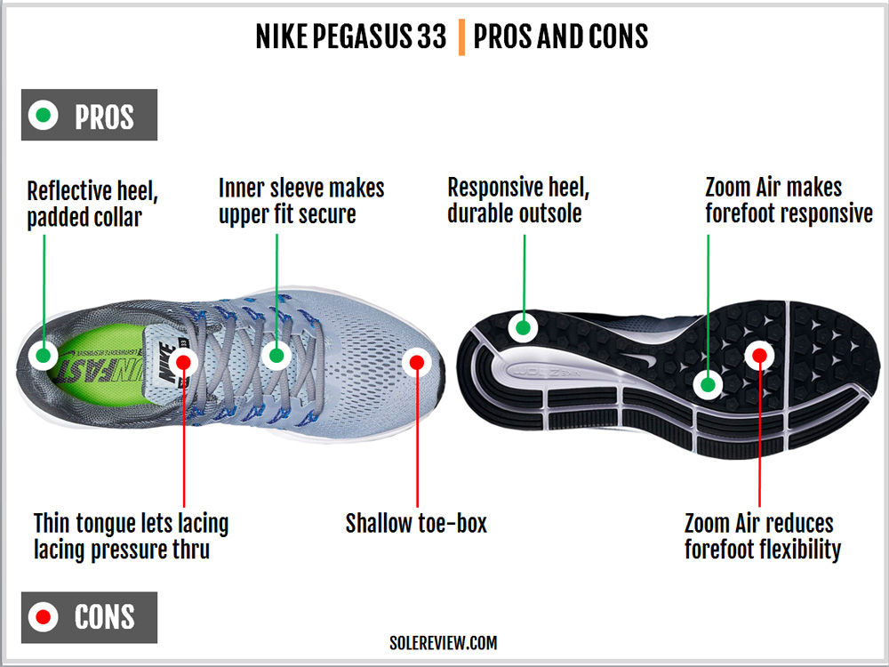 air zoom pegasus 33 vs 34