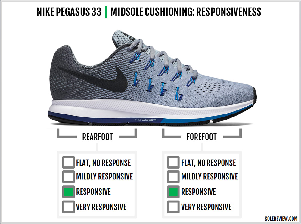 pegasus 33 review