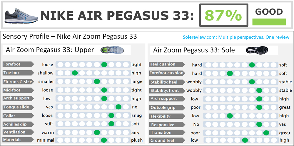 nike pegasus size chart