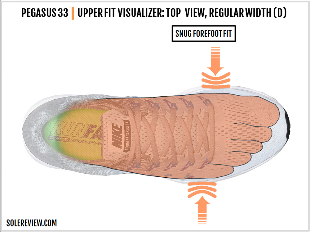 Medicina Forense su solicitud Nike Air Zoom Pegasus 33 Review