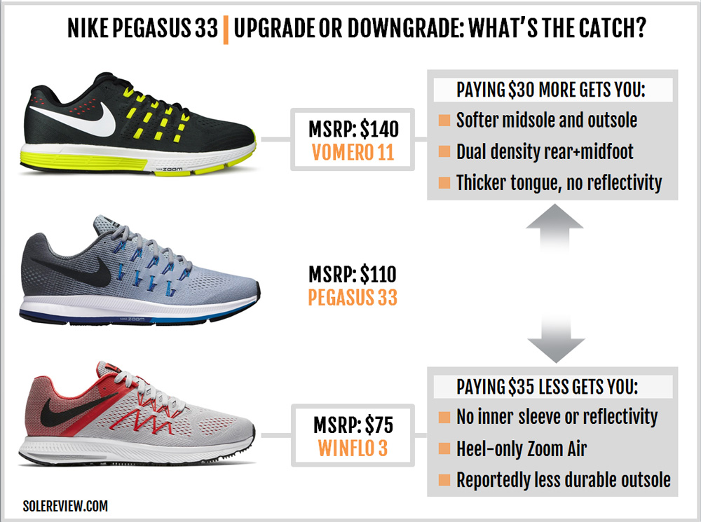 air zoom pegasus vs air zoom vomero