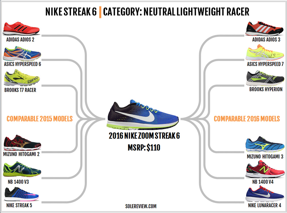 nike streaks