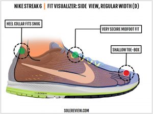 Nike Zoom Streak 6 Review
