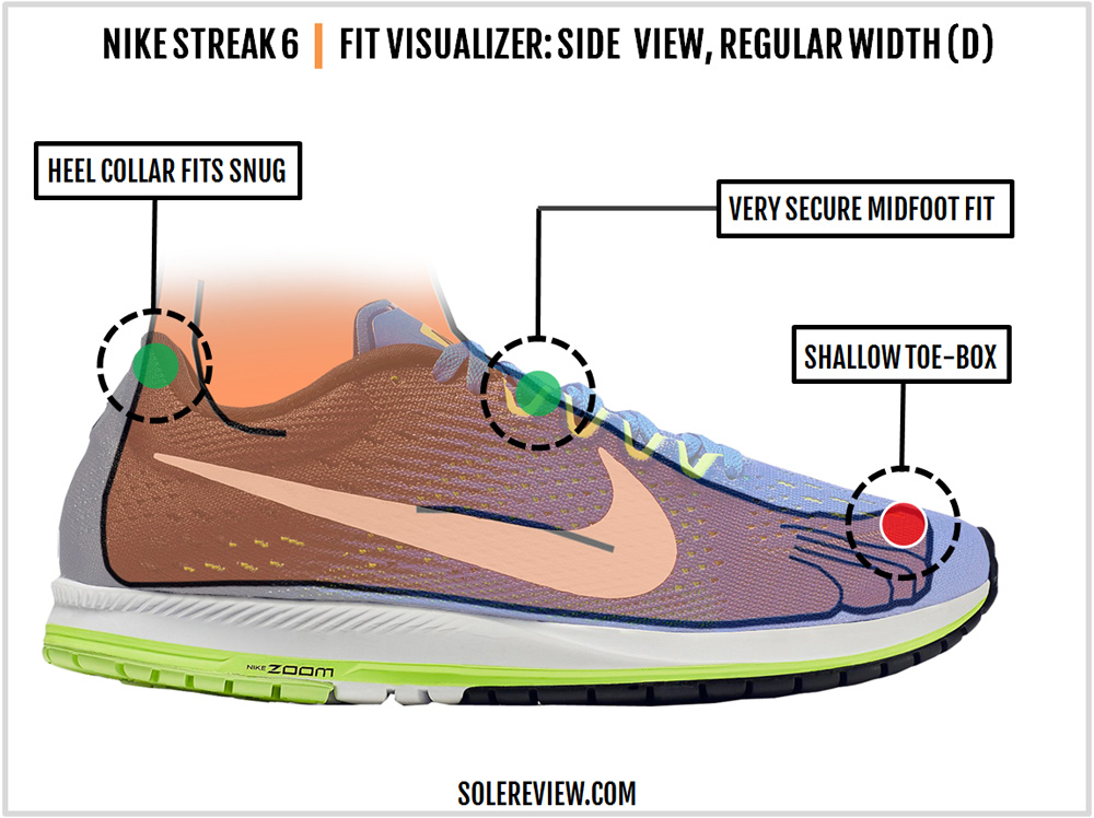 Nike Zoom 6 Review