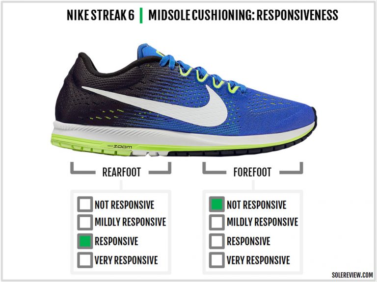 nike zoom streak 6 review