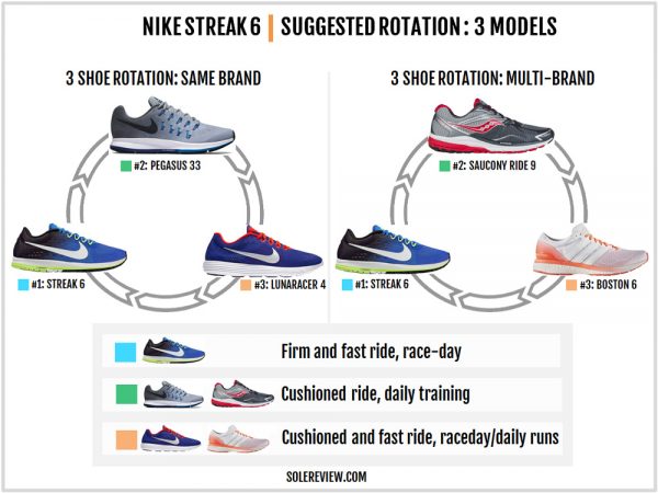 nike zoom streak 6 review