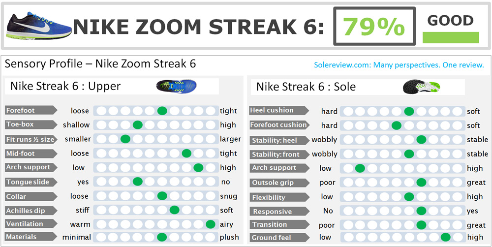 nike_zoom_streak_6_score
