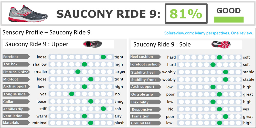 saucony guide 9 vs ride 9