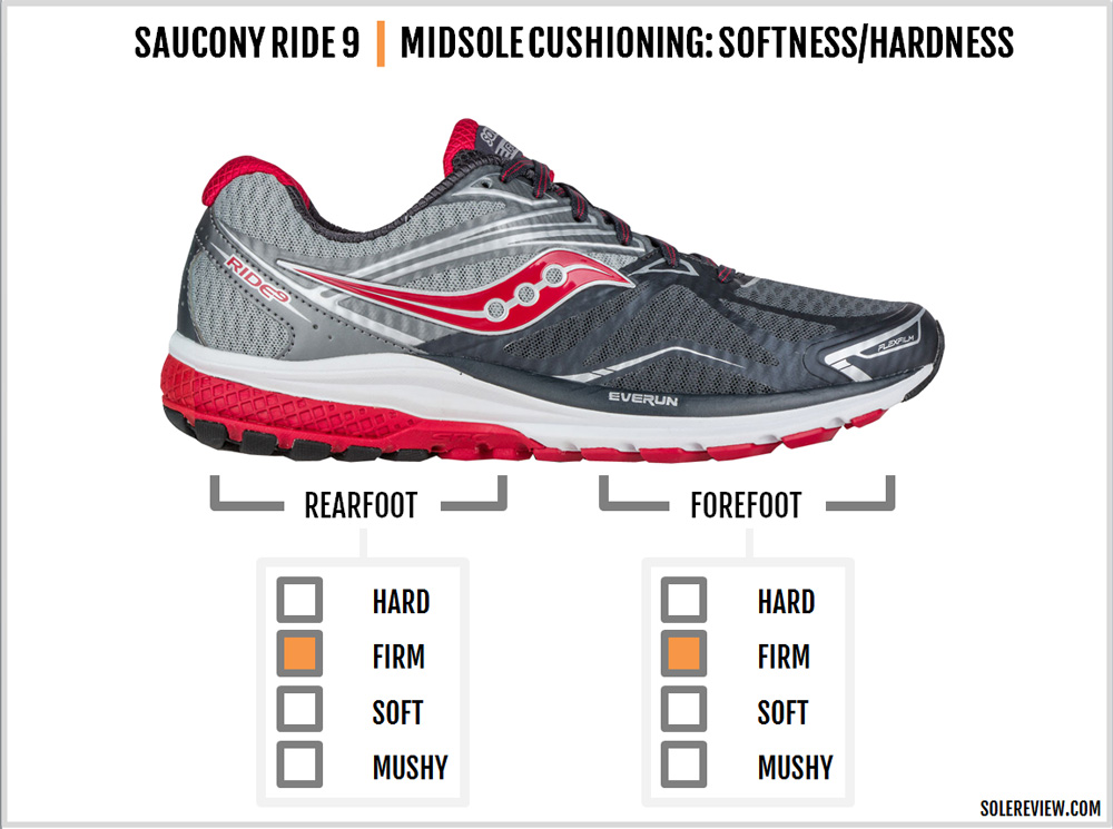 saucony ride 9 heren