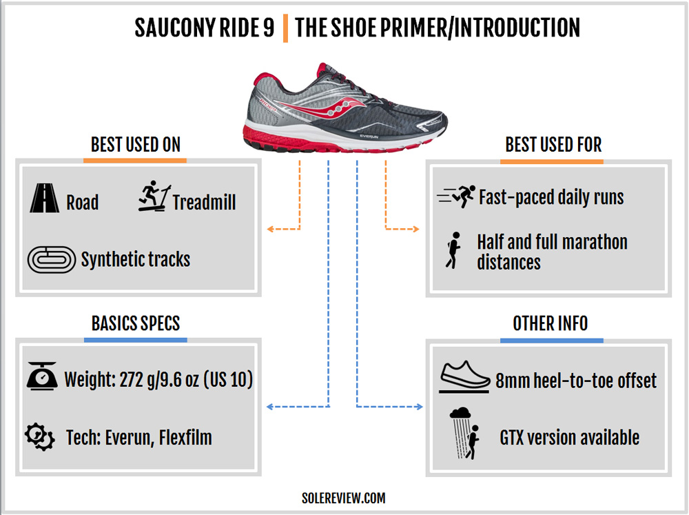 saucony ride 9 specs