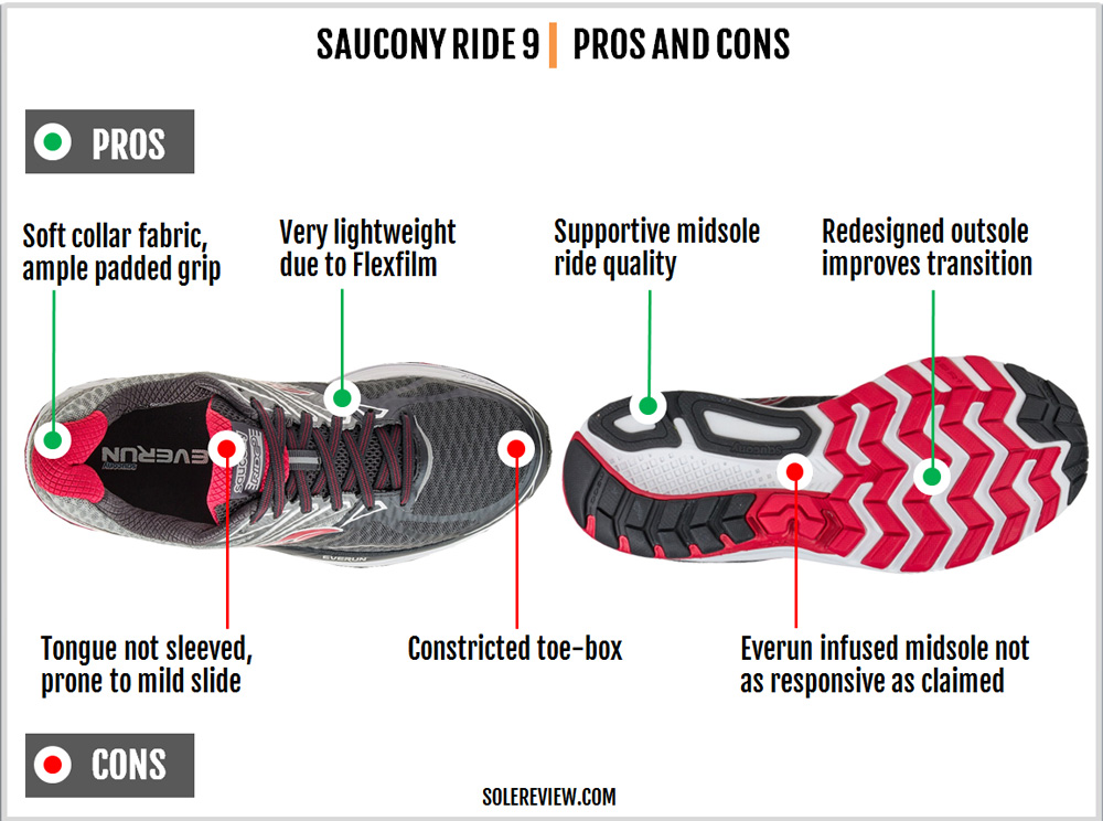 Saucony Ride 9 Review – Solereview