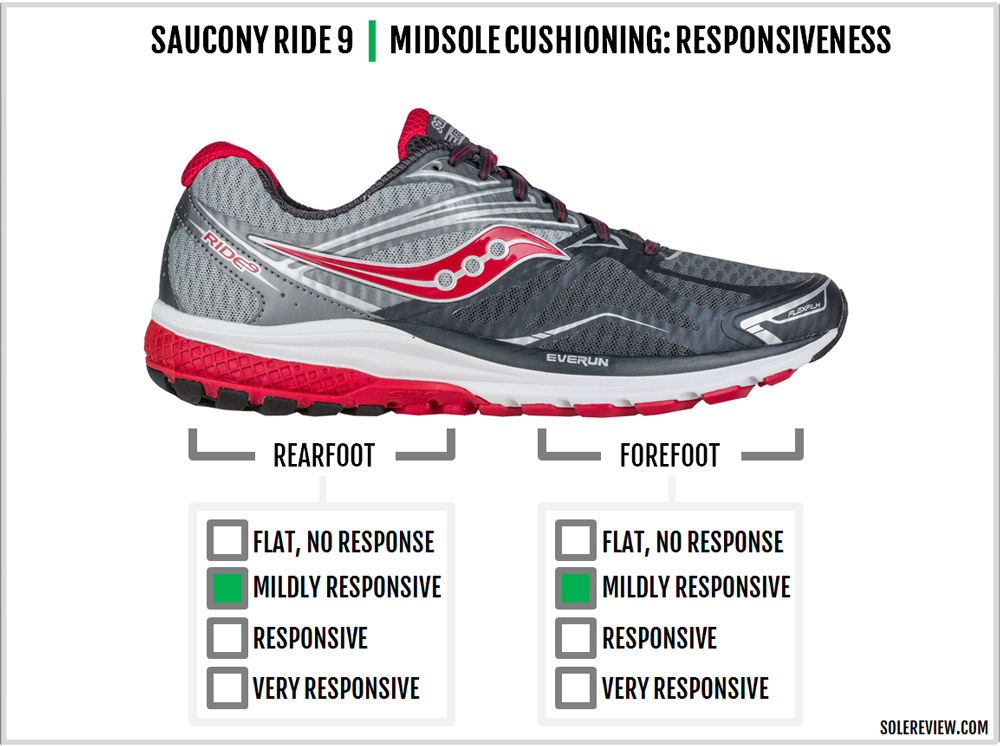 saucony breakthru 2 vs ride 9