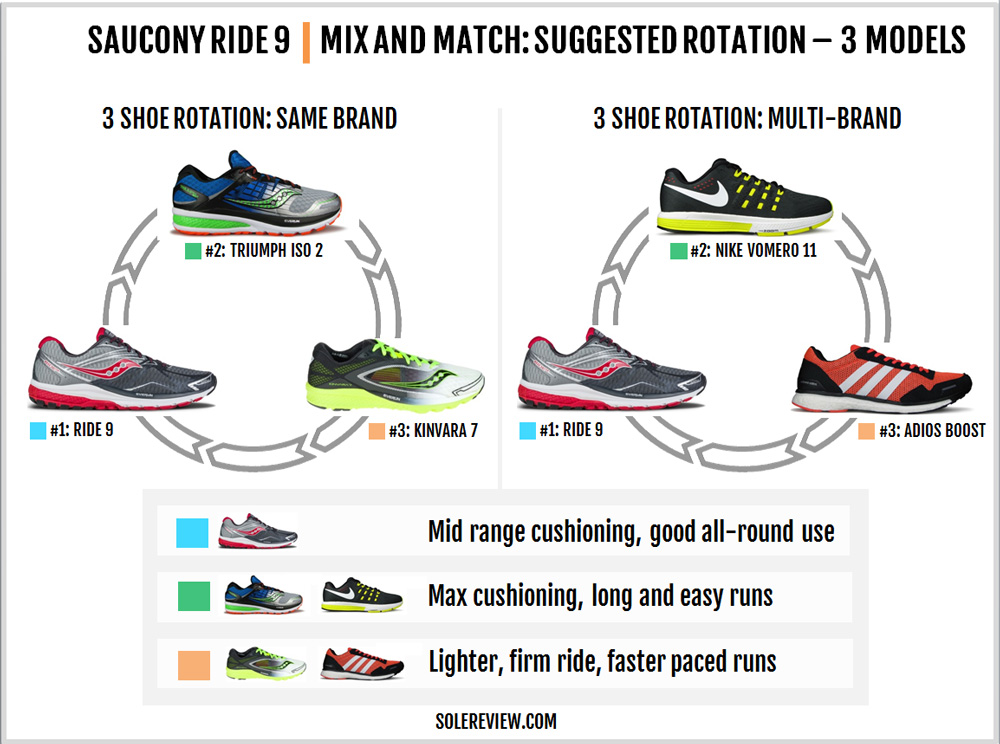 saucony guide 9 vs ride 8