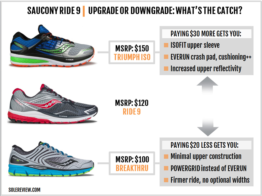 saucony ride 9 heren