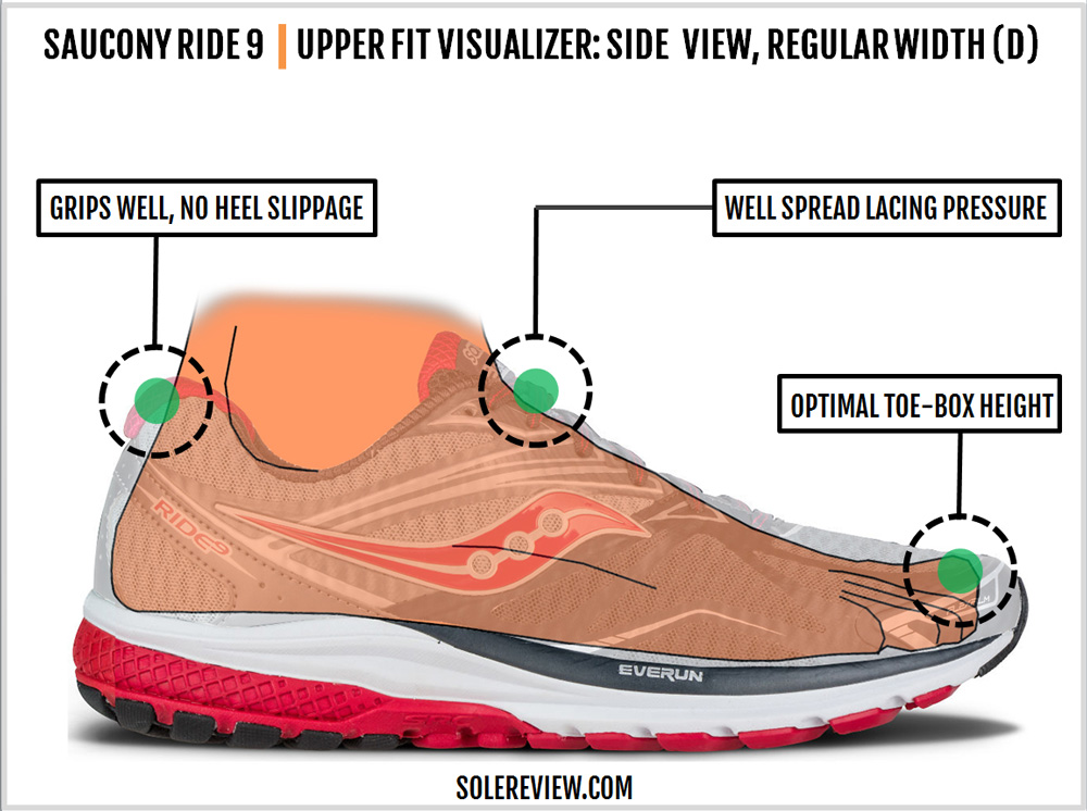 saucony ride 9 solereview