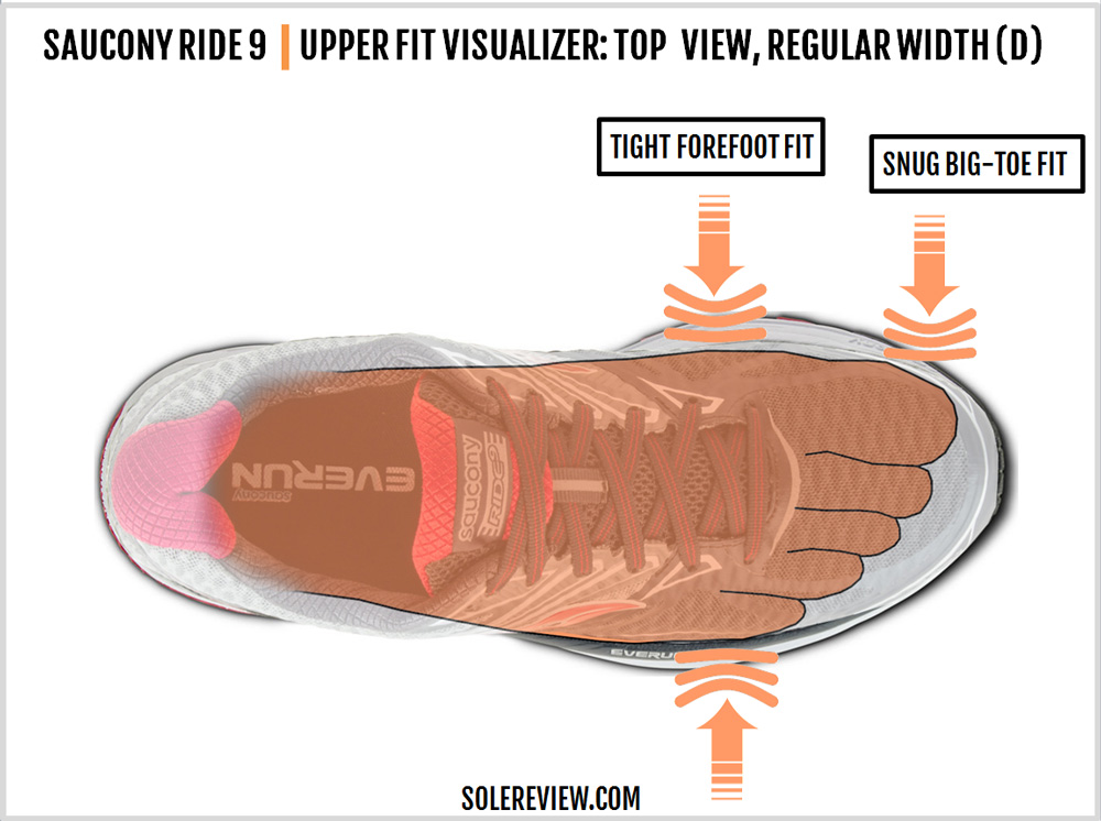 saucony ride 9 solereview