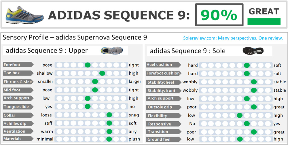 adidas_sequence_boost_9_score