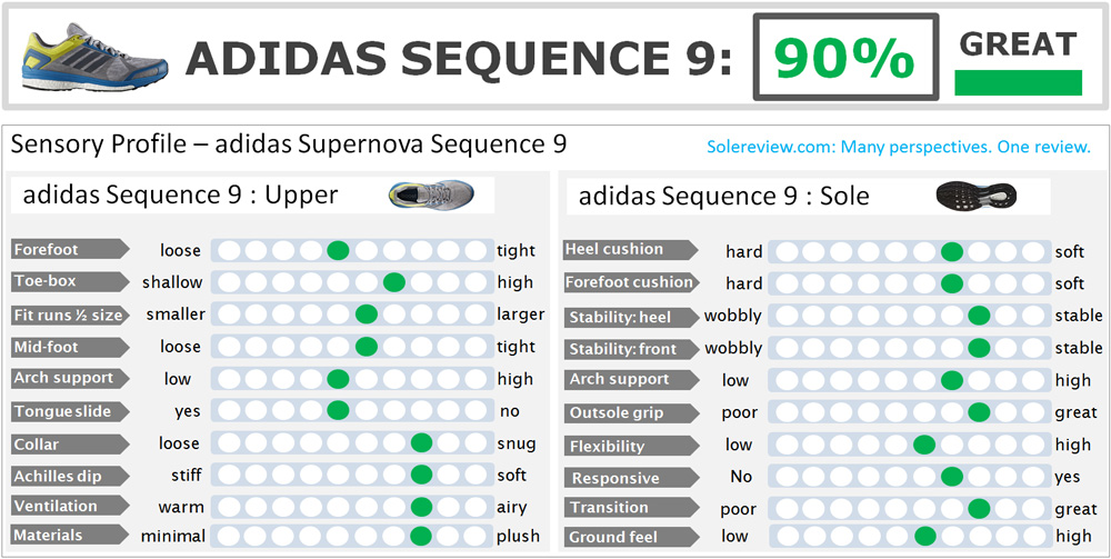 adidas supernova boost 9