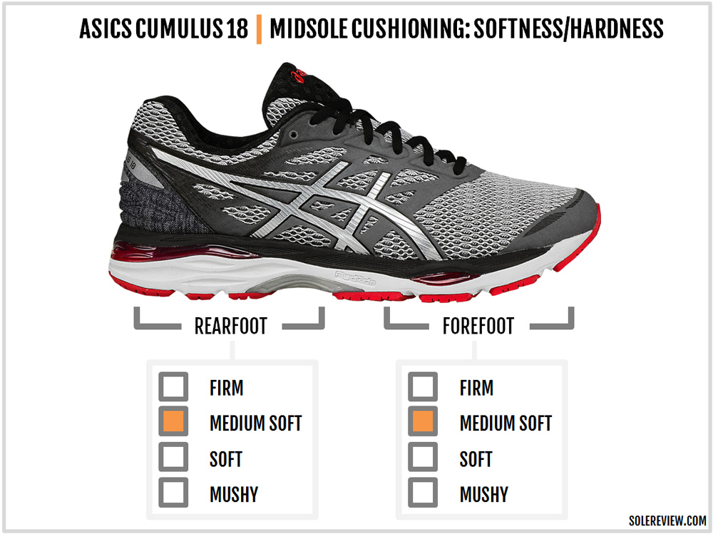 asics gel cumulus 18 heel drop