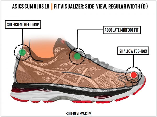 asic cumulus 18