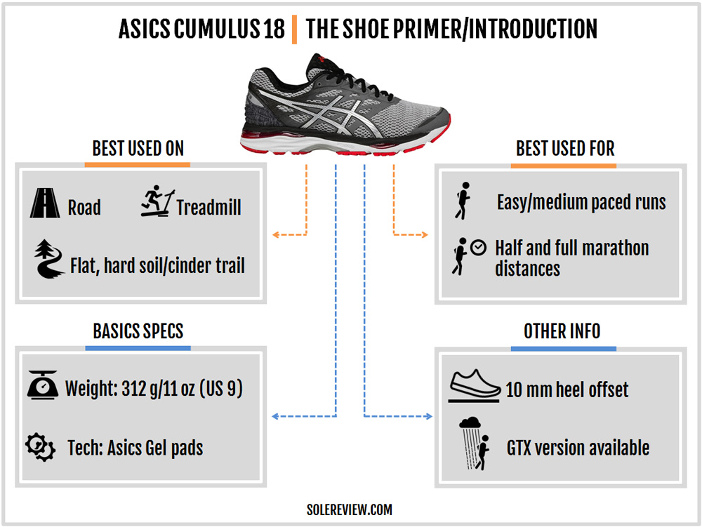 asics gel cumulus 18 heel drop