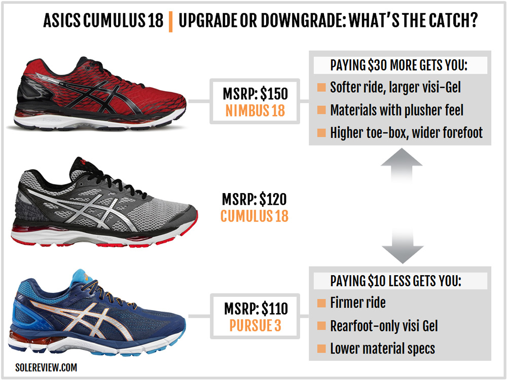 asics cumulus 18 vs nimbus 18