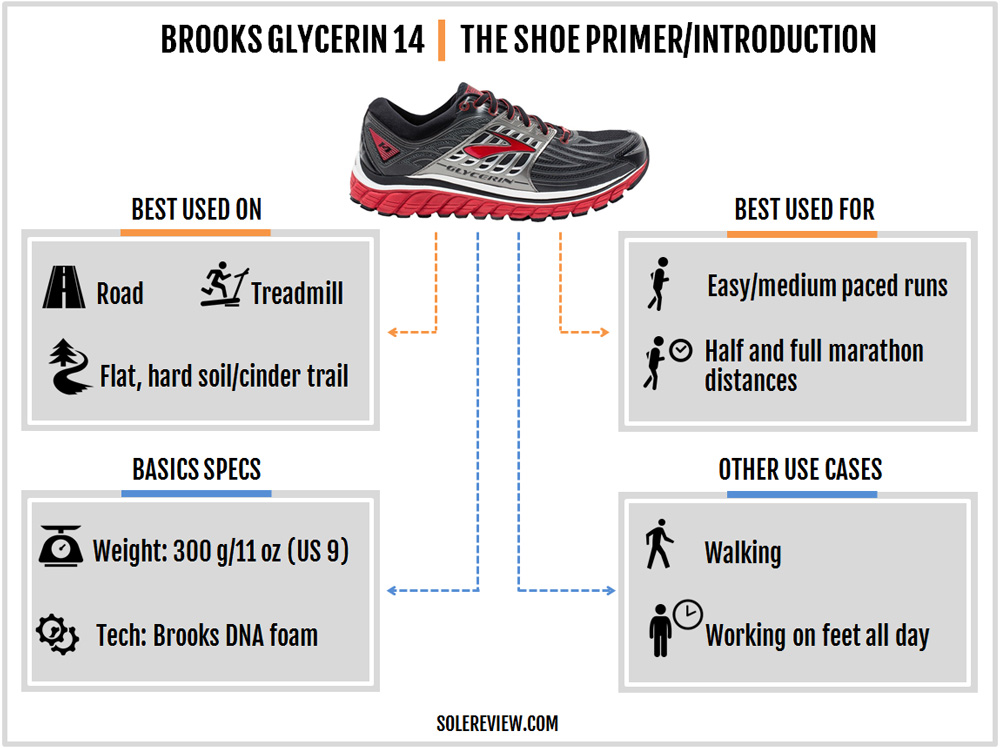 compare brooks glycerin 13 and 14