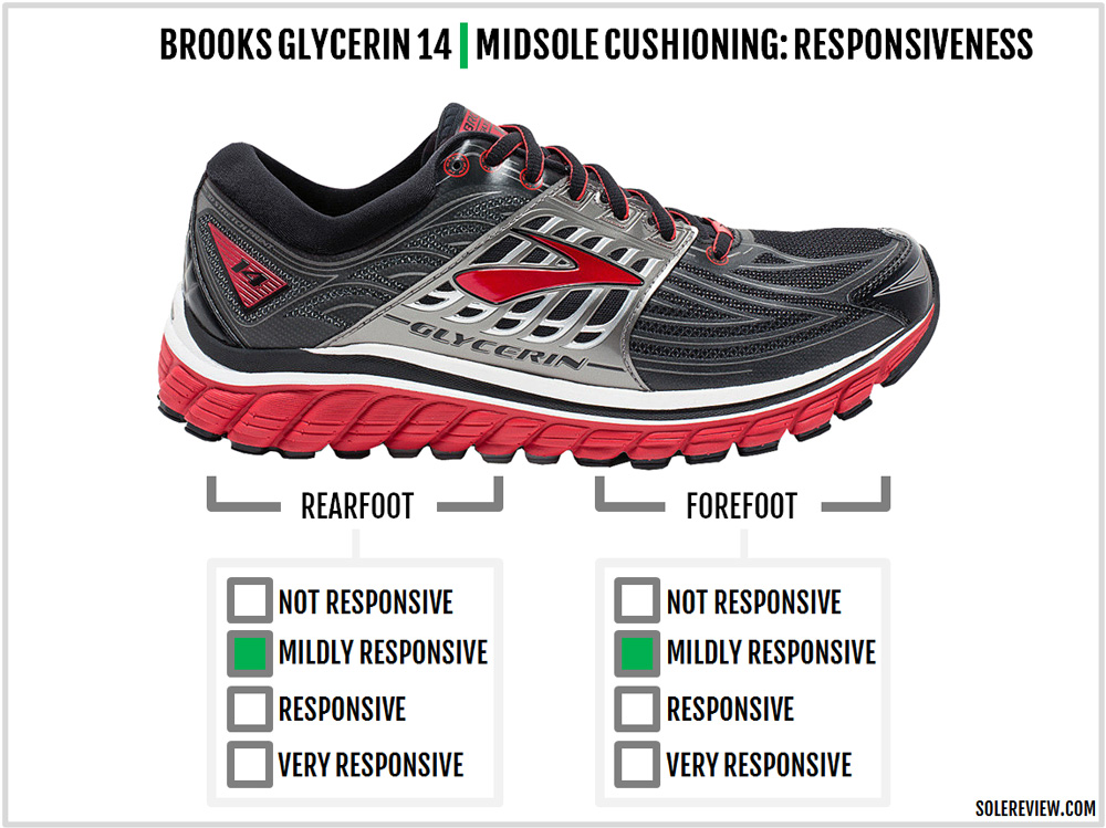 saucony triumph iso 3 vs brooks glycerin 14