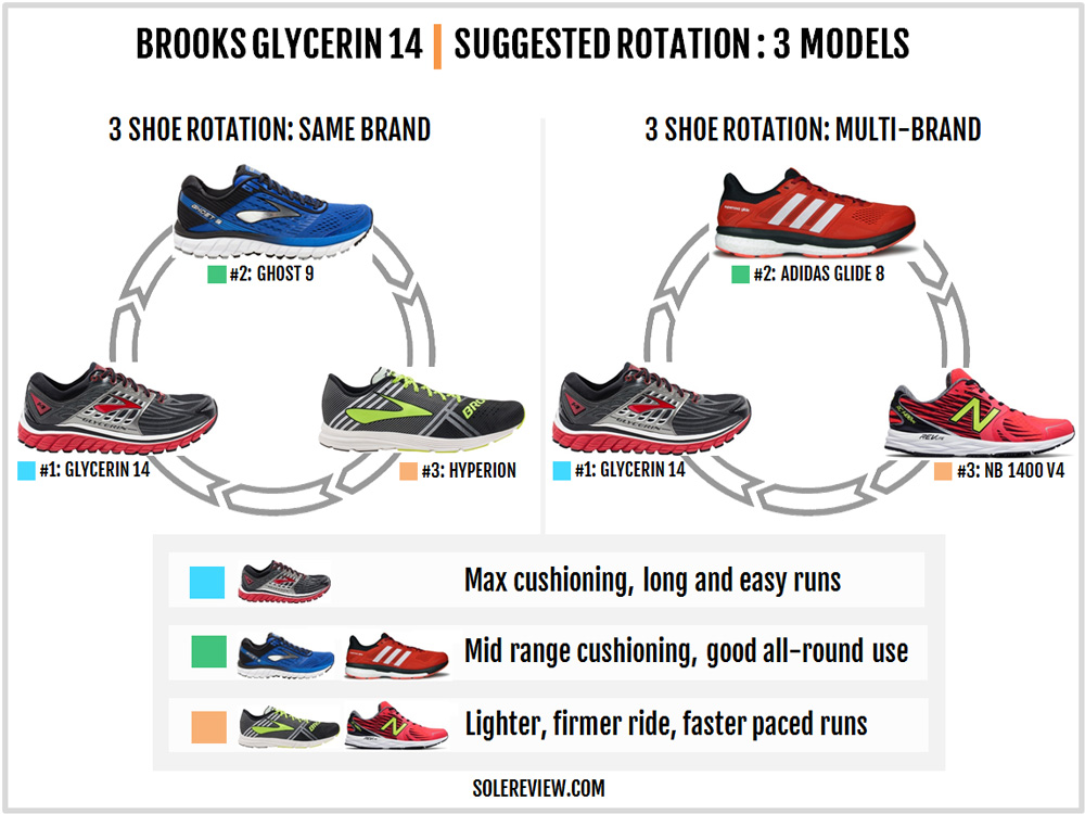 brooks ghost vs glycerin