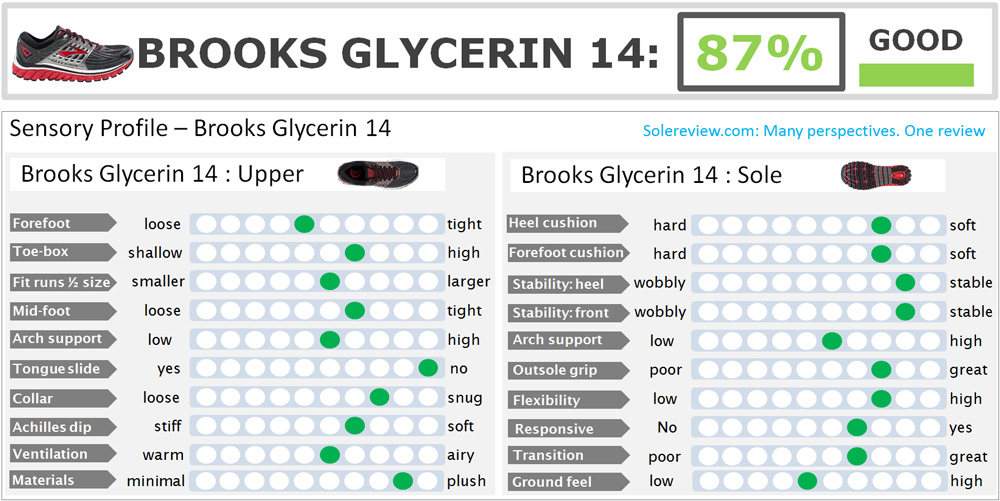 difference between brooks glycerin 13 and 14