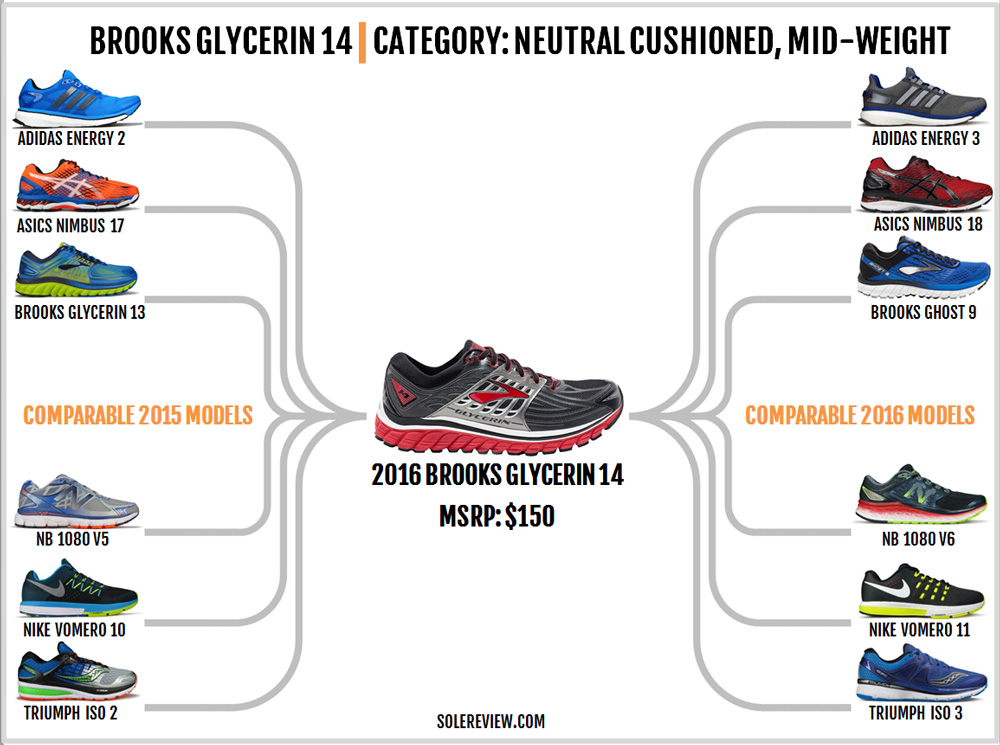 brooks glycerin review 13