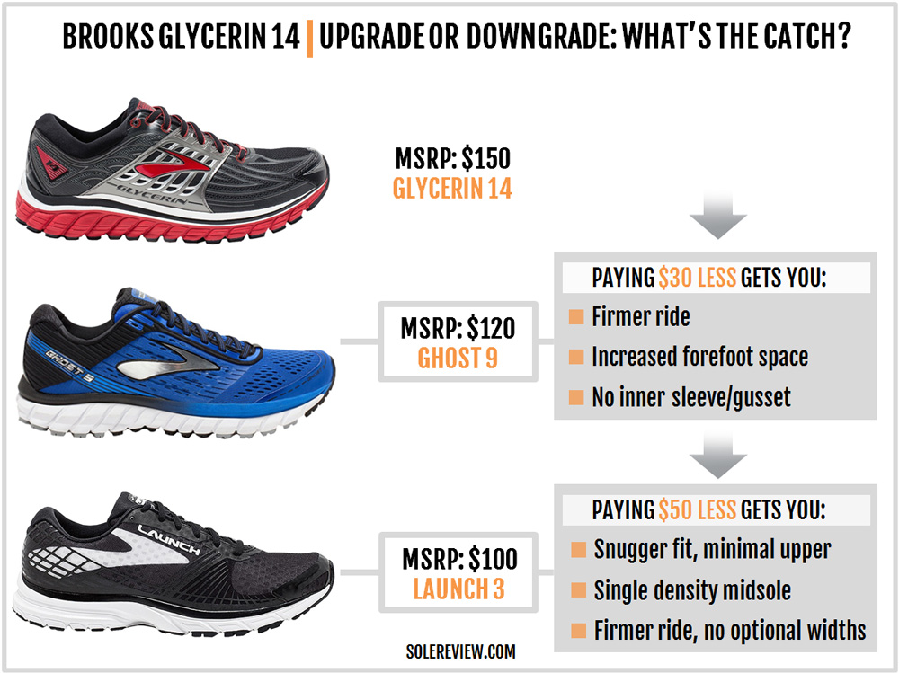 Brooks Glycerin 14 Review