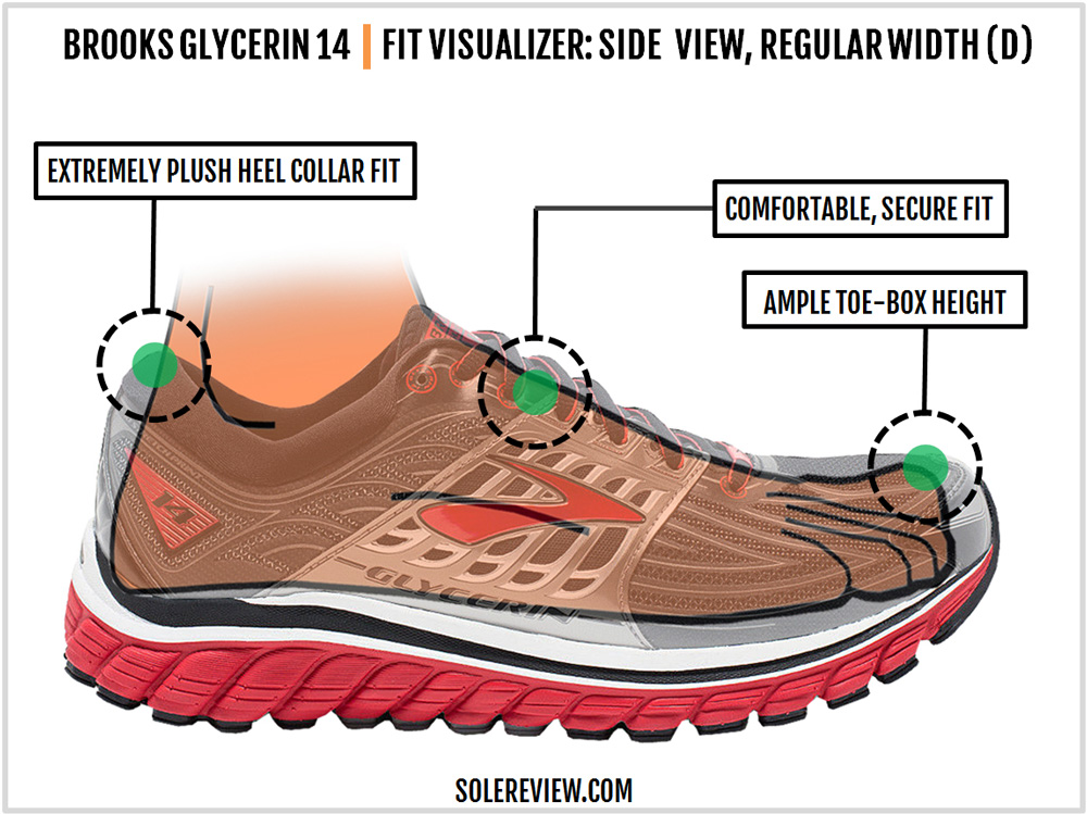 brooks glycerin 3 2014