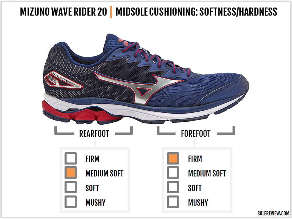 mizuno wave rider 20 review