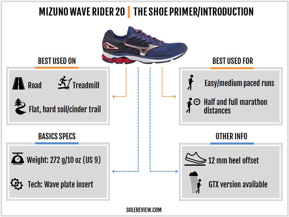 mizuno wave rider 20 heel to toe drop