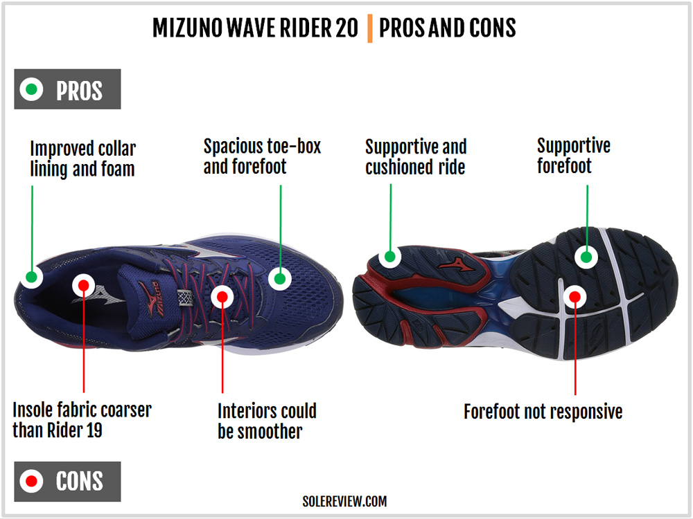 mizuno wave rider 20 solereview