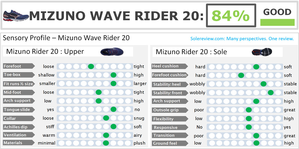 mizuno wave rider 20 specs