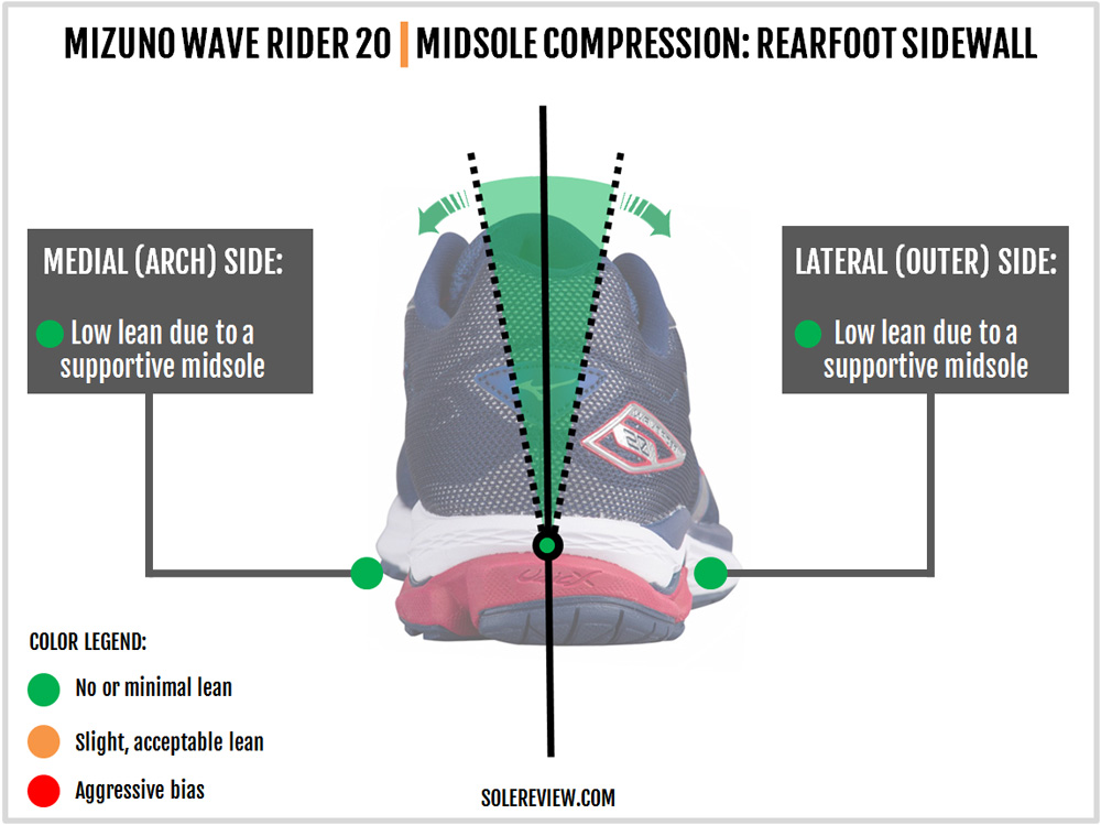 mizuno wave rider 20 solereview